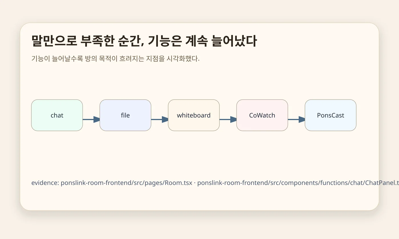 말만으로 부족한 순간, 기능은 계속 늘어났다 — 경계 변경
