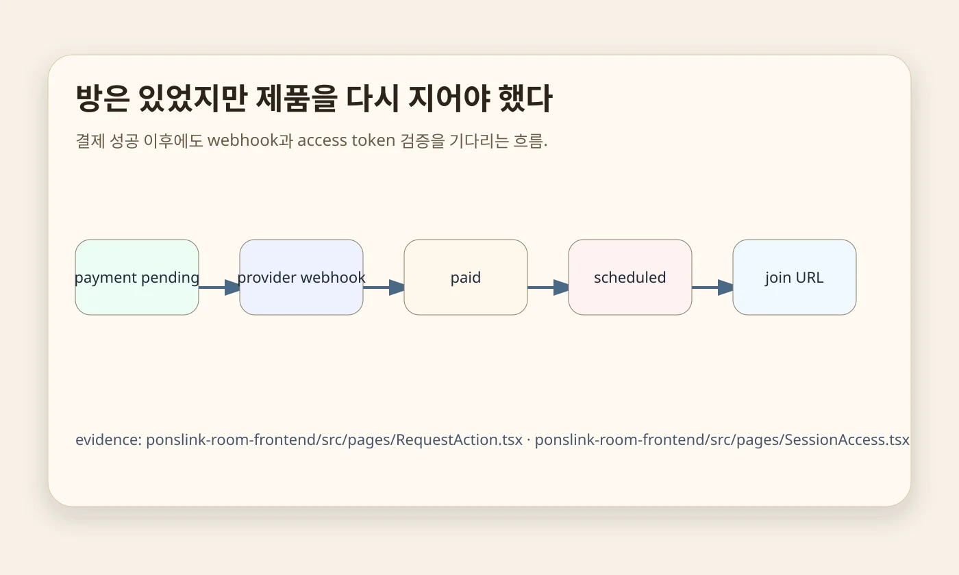 방은 있었지만 제품을 다시 지어야 했다 — 경계 변경