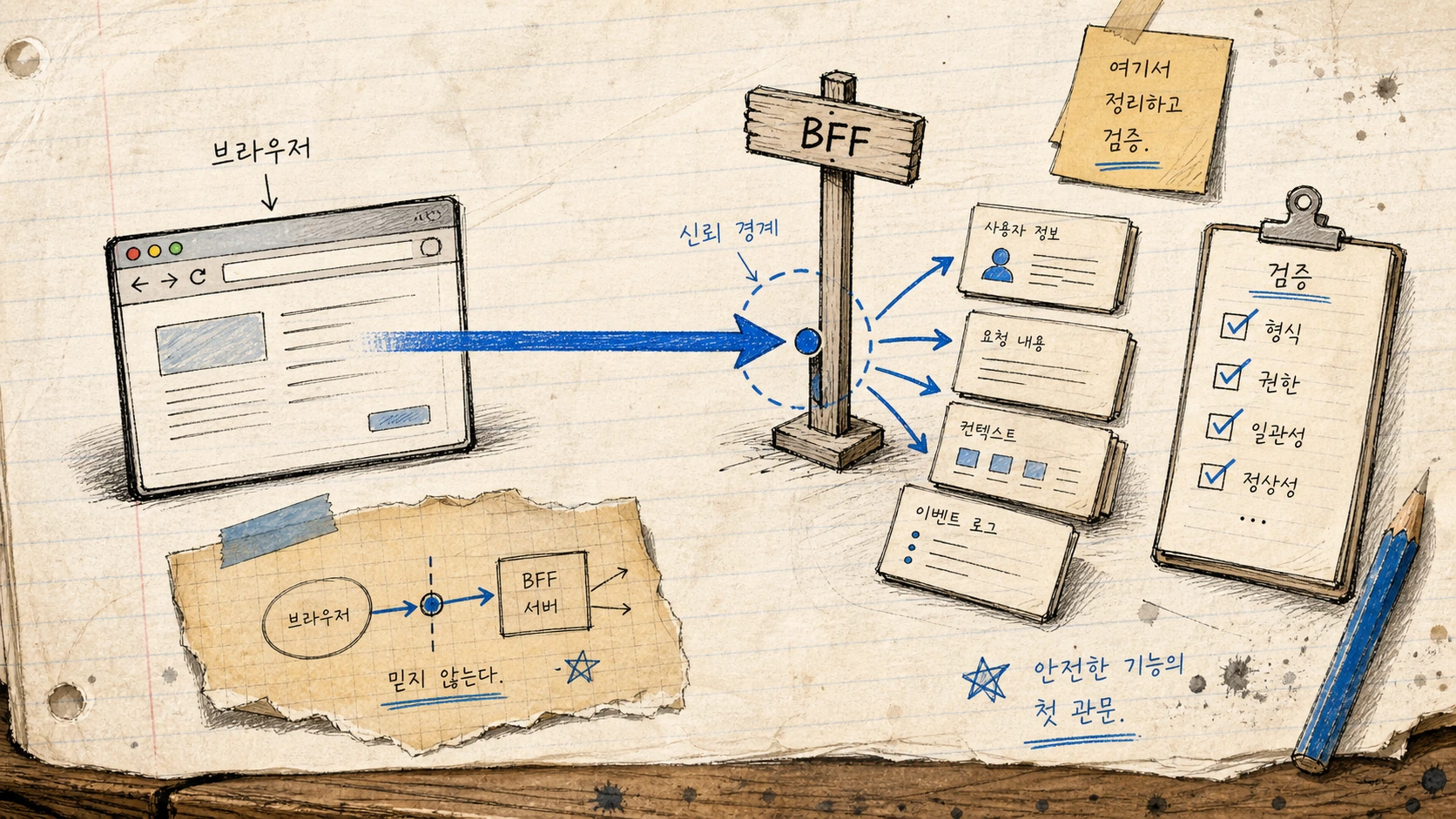 Public Desk는 문의 폼이 아니라 첫 번째 운영 게이트다 — 경계 변경