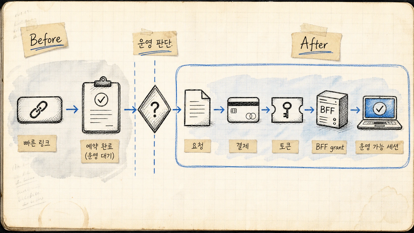 Calendly와 PonsLink는 경쟁이 아니라 순서가 다르다 — 경계 변경