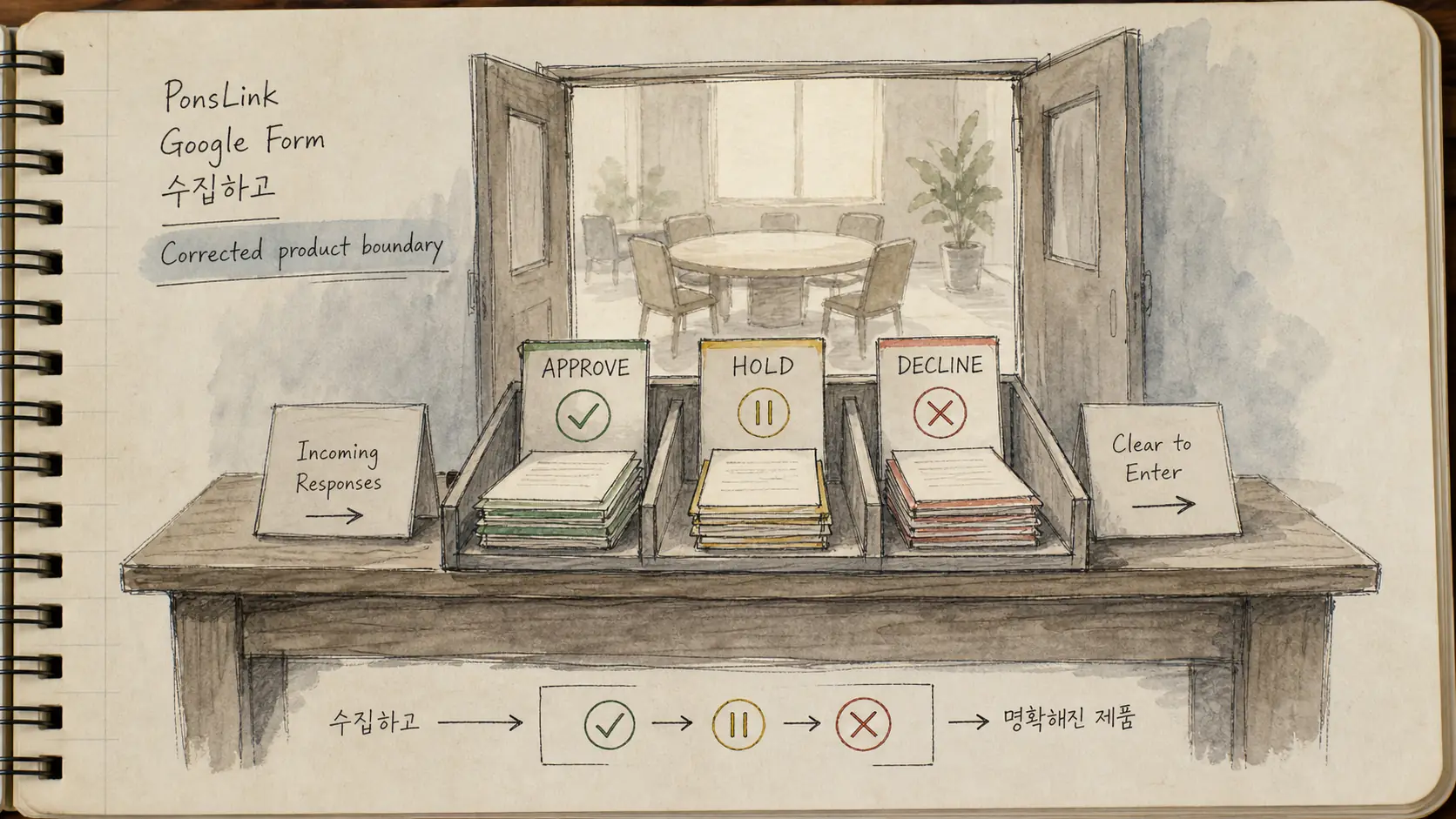 Google Form은 수집하고, PonsLink는 흐름을 이어야 했다 — 실패 신호