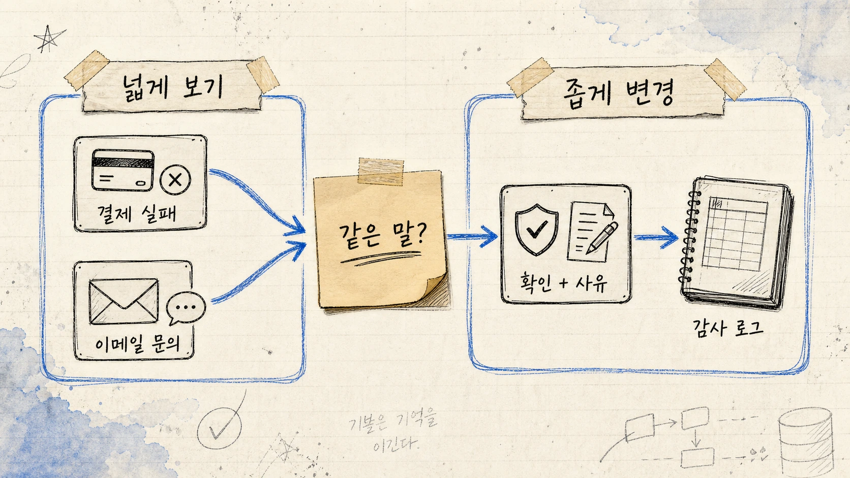 관리자 OTP 대시보드는 운영 책임을 화면으로 옮기는 일이었다 — 경계 변경