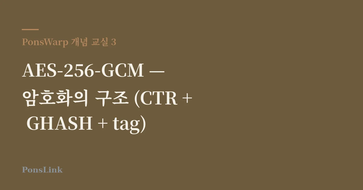 AES-256-GCM — 암호화의 구조 (CTR + GHASH + tag)